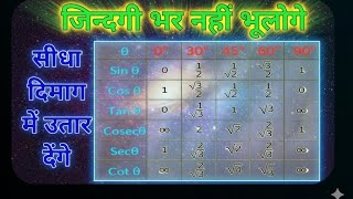 MathsArohi is live!Trigonometry Class 12 One Shot | Full Chapter & Important Questions