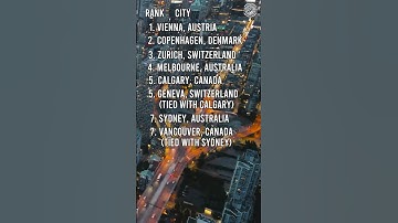 Global Liveability Index 2024