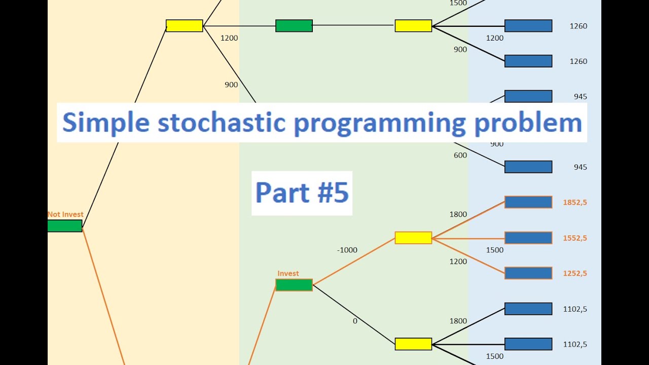Simple Stochastic Program - Part 5 - YouTube