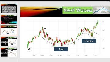 FIBONACCI TRADING WITH CUP WITH HANDLE PATTERN