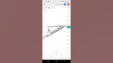 CDSL SHARE TARGET AND STOPLOSS #shorts