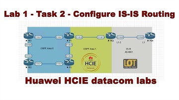 Configure IS-IS Routing - Huawei HCIE Datacom Labs - Lab 1 - Task 2