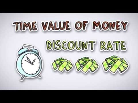 Time Value of Money | By Wall Street Survivor