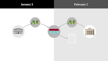 Pass the Bar Exam: Secured Transactions - Priority