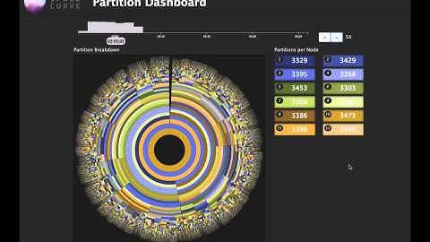 SpaceCurve   Demo Video   Partitioning   12 partitions per node