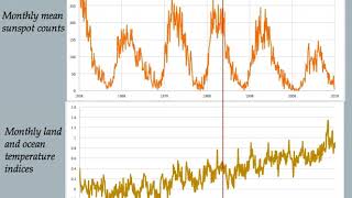 GISS Surface Temperature Analysis + Monthly Mean Sunspot Counts, Mar 1958 - Oct 2017