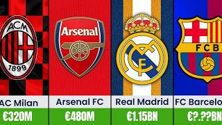 Football Clubs With the Highest Debt (2026)