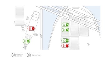 SensDesk IoT portal in  logistics and transportation
