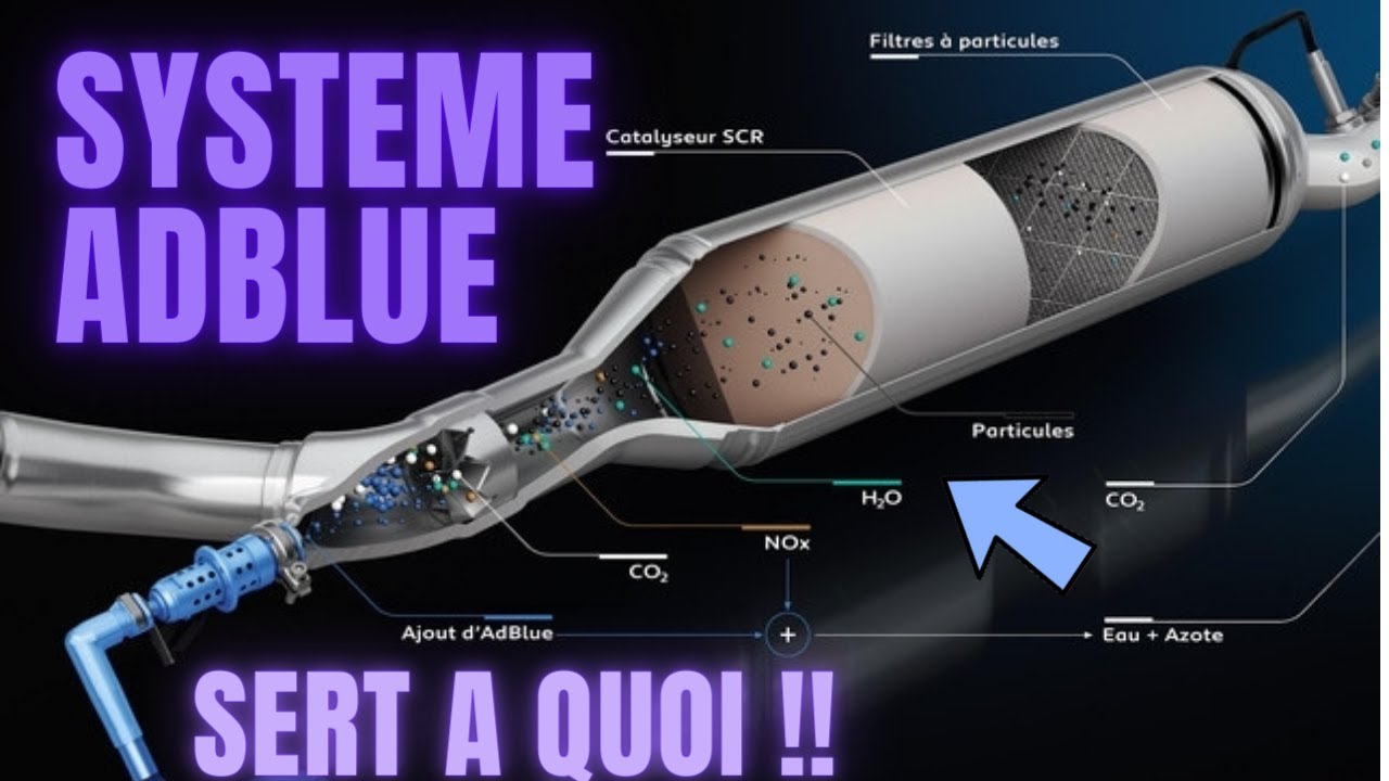 L'AdBlue : qu'est-ce que c'est ? Comment ça marche ?