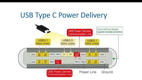 TYPE C POWER DELIVERY IN LAPTOP MOTHERBOARD CHIP LEVEL REPAIR TRAINING COURSE | EDUCATION WORLD