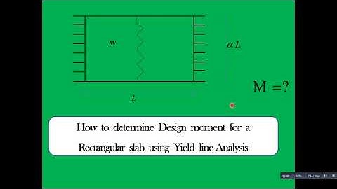 Yield line theory explained