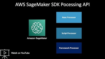 AWS SageMaker Processing API