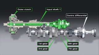 How S-tronic Transmission Works