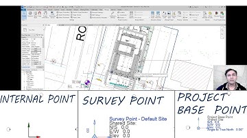 Project Base point and Survey point in Revit