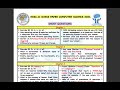 Class 12th (HSSC-II) | Computer Science Guess Paper 2024 | FBISE | Awais Sheikh