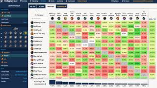 Whats Included In Hsreplay Premium?