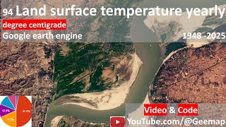 Google Earth Engine toturial Land Surface Temperature Yearly (°C) geoscience Remote sensing SAR java