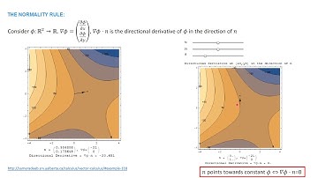 7.4.2.4 Associated flow rule and normality rule