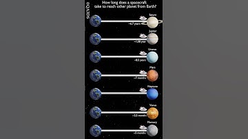 How long does a spacecraft take to reach other planet from Earth? #universe #nasa #animation