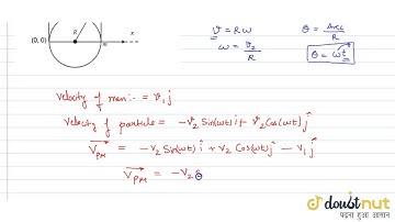 A particle of mass m, moving in a cicular path of radius R with a constant speed `v_2