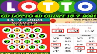 15-7-2021 GD LOTTO 4D CHERT  ||WINNING PRO GD LOTTO  FOR 14/7/2021 || 4d chert 365