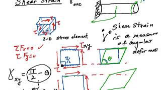 Shear Strain Definition and an example