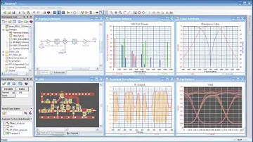 Introduction to Using Genesys