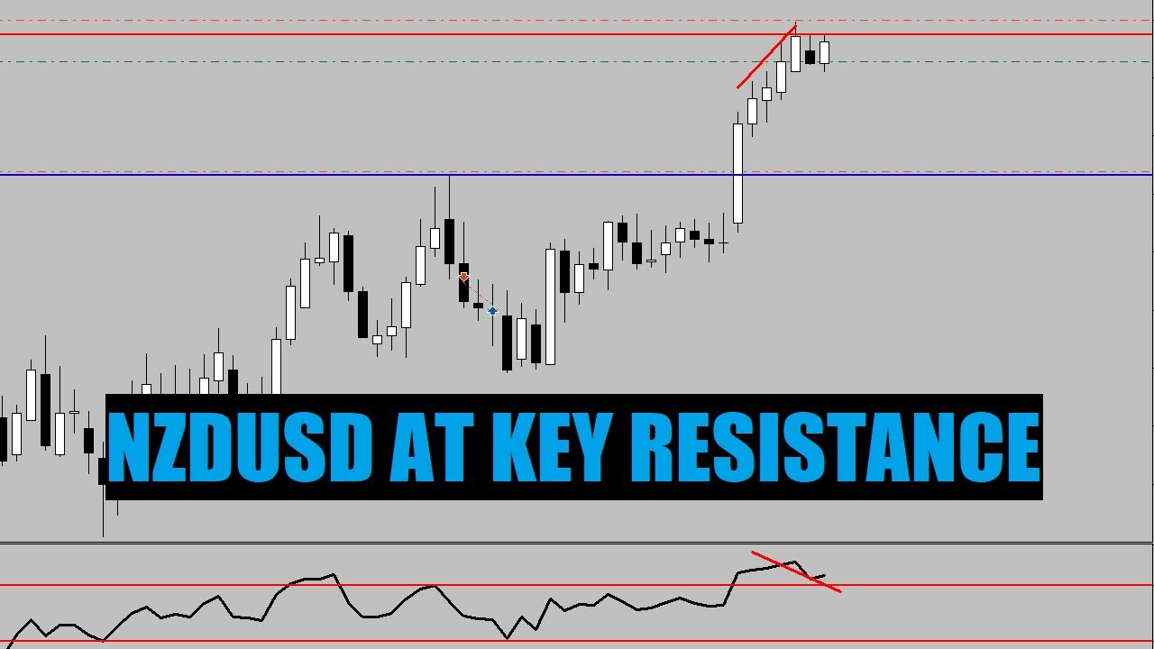 NZDUSD AT KEY RESISTANCE - YouTube