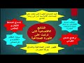 الصف الثاني عشر أدبي التاريخ الدرس 18 نتائج الثورة الصناعية 