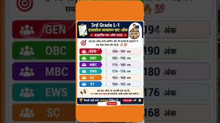 REET MAINS cut off 2026 🔔 | 3rd grade cut off 2026 📝 ॥ result kab aayega 📢 #reet2025 #shorts #result