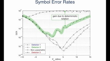 An ML-based Detector for Optical Communication in the Presence of Nonlinear Phase Noise