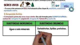 Mind Map - Origin of life and universe, formation of the Earth and levels of organization of livi...