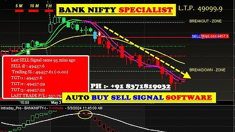amibroker Buy sell signal Software with target & stop loss value for beginners with 80-85% Accuracy.