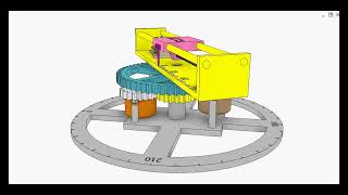 Controlling the polar coordinates of an object 6