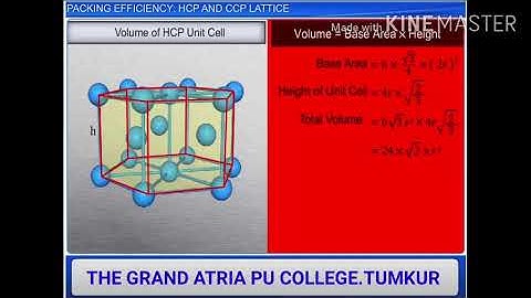 packing efficiency HCP and CCP Lattice