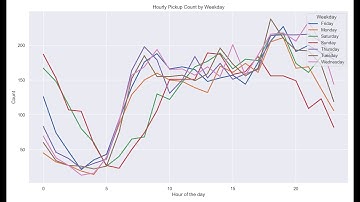 Comprehensive Data Analysis of NYC Yellow Taxi Rides 🚕📊