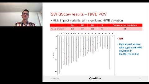 Design and first Results from an Axiom custom SNP-array for Swiss cattle