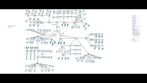 3: How Can I Run OSPF In Whole Topology ?