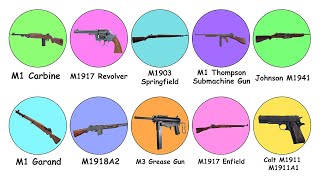 All Types of Guns Used in World War II