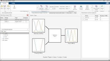 Lecture 06: Hands-On Fuzzy Logic Design: Solving the Tipping Problem in MATLAB