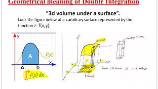 Unit VI Multiple Integration(Lecture-1)