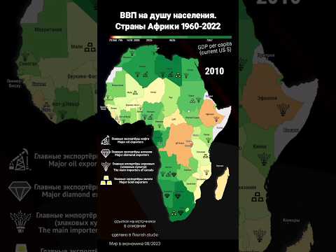 Страны Африки ВВП 1962-2022. Нефть. Золото. Алмазы. Зерно