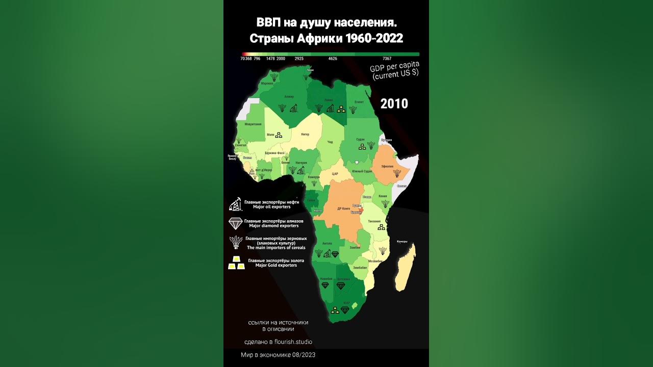 Производители нефти в африке. ВВП Африки динамика.