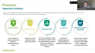 Managing for Success with MLOPS
