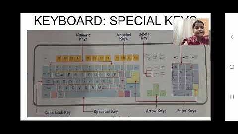 Class 2( COMPUTER)                                  Chapter 4: Keyboard- Special Keys