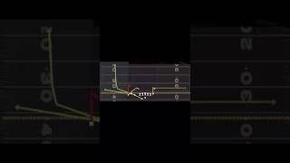 #madden26 #gamingtips #gameplay #gaming