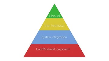 How we flipped the testing pyramid - Understand the other sides of the pyramid