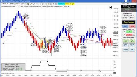 BWT Autotrader VLog #523 100% Automated Trading