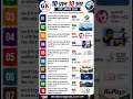 2026 Current Affairs MCQ 🇮🇳 | Important Quiz Questions