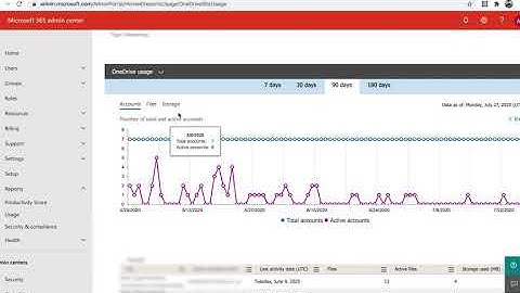 How to find data usage reports in Microsoft 365 | BackupVault